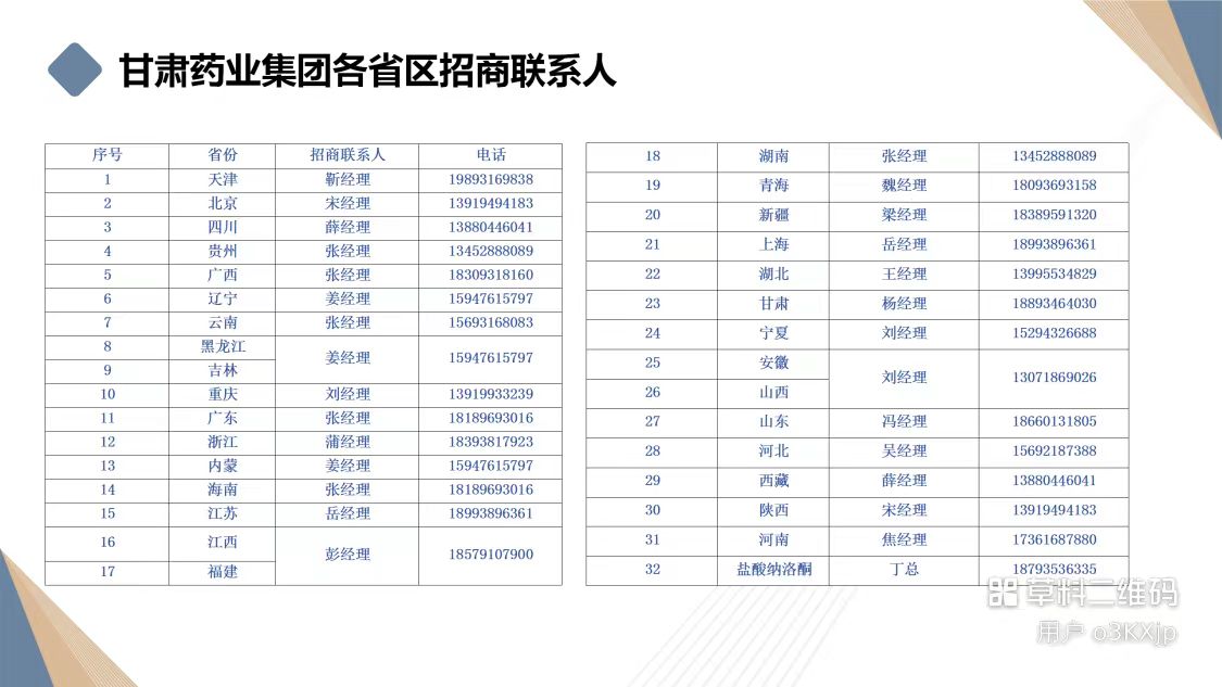 各省区招商联系人